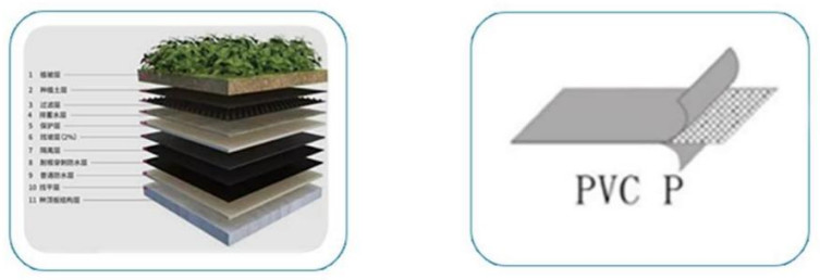 聚氯乙烯(PVC)耐根穿刺高分子防水卷材